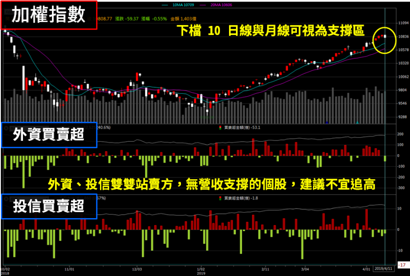 Q1 淡季不淡，這 2 檔「營收成長高殖利股」成盤面抗跌之星 ! 股民 : 千萬別小看傳產股