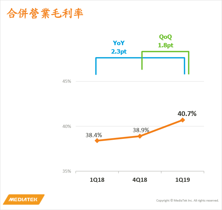 每持有一張鴻海(2317) ，價值縮水 2500 元.. 股民 : 外資別再砍，有現金股利 4 塊呀