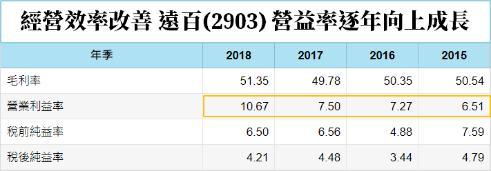 每持有一張鴻海(2317) ，價值縮水 2500 元.. 股民 : 外資別再砍，有現金股利 4 塊呀