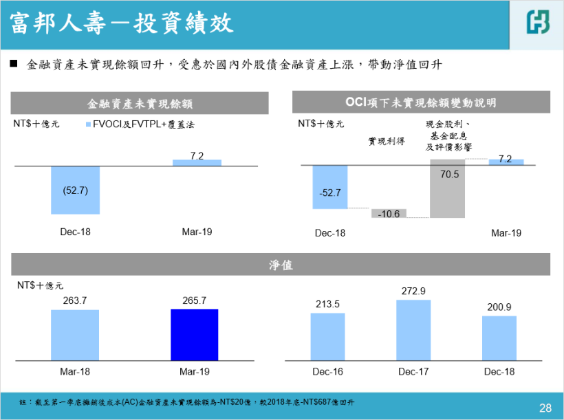 營建族群擁「4 大利多」加持 ! 『這 3 檔』受法人點名.. 將成 6 月份新星主流股 ?