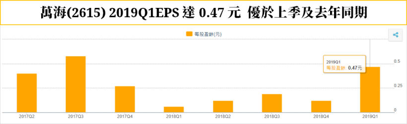 營建族群擁「4 大利多」加持 ! 『這 3 檔』受法人點名.. 將成 6 月份新星主流股 ?