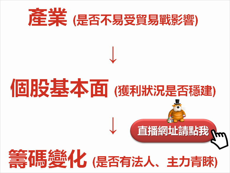 強勢族群大洗牌 !  X 檔「貿易戰免疫股」點名出列.. 誰可能是下一檔上海商銀(5876) ?