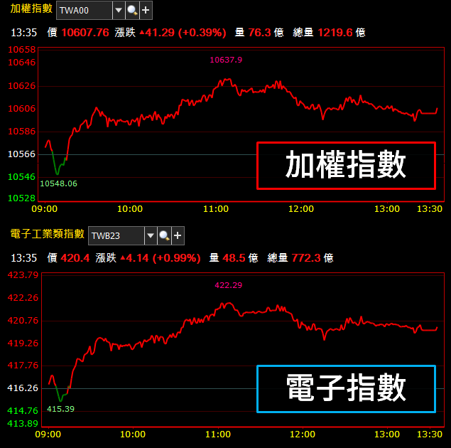 興富發(2542) 改採「每季配息」.. 且殖利率達 7.2％ 能買嗎 ? 原來法人是「這樣看」!