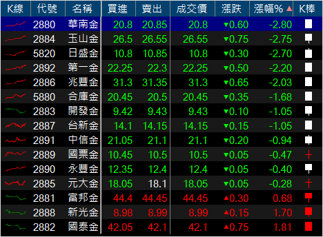 興富發(2542) 改採「每季配息」.. 且殖利率達 7.2％ 能買嗎 ? 原來法人是「這樣看」!