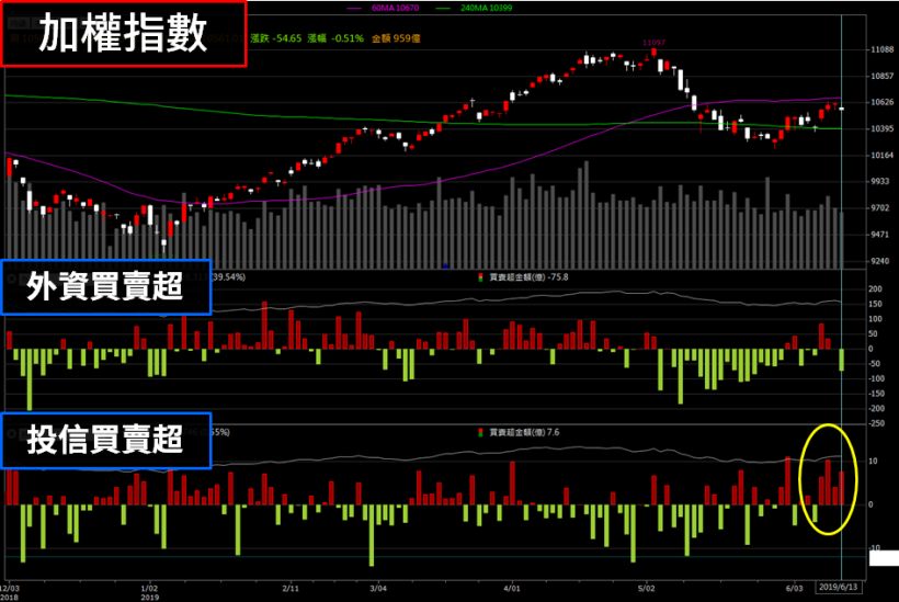 5 月營收「雙位數成長」! 這檔「航運銅板股」攻勢再啟，背後關鍵主力是..