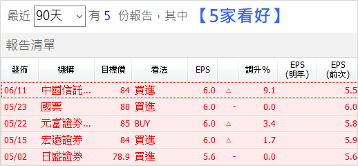 除權息旺季必備 ! 17 檔「成長型高殖利率股」清單公開，檔檔皆是『百元以下』銅板價