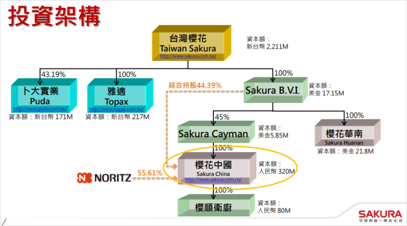 除權息旺季必備 ! 17 檔「成長型高殖利率股」清單公開，檔檔皆是『百元以下』銅板價