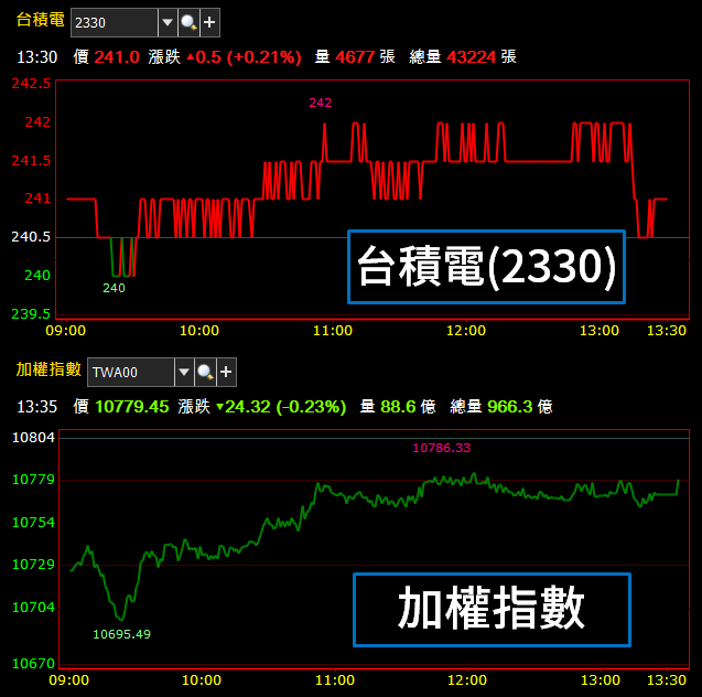 「這檔」殖利率達 6％ ! 進軍 TWS 真無線藍牙耳機傳捷報.. 法人 : 下半年營收將成長
