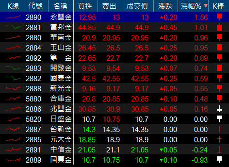 「這檔」殖利率達 6％ ! 進軍 TWS 真無線藍牙耳機傳捷報.. 法人 : 下半年營收將成長