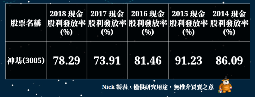 這 15 檔「連續 3 個月」營收成長超過 15％ ! 其中還有年年配息好公司  → 點進看清單