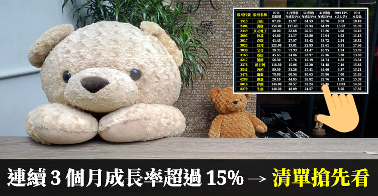 這 15 檔「連續 3 個月」營收成長超過 15％ ! 其中還有年年配息好公司  → 點進看清單