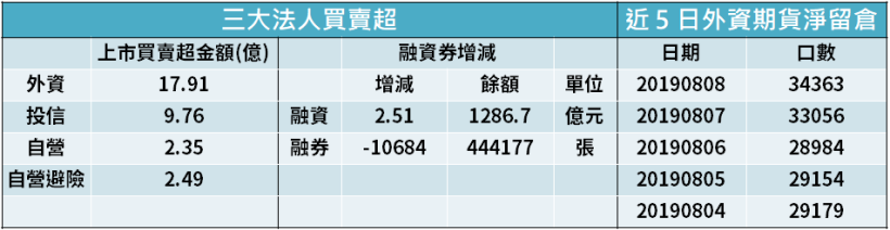 「製鞋三雄」擴產啟動 ! 其中這檔 7 月份營收成長 23.97％ → 連五個月寫新高記錄