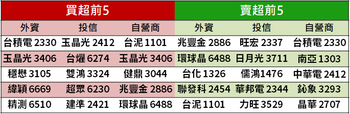 「製鞋三雄」擴產啟動 ! 其中這檔 7 月份營收成長 23.97％ → 連五個月寫新高記錄