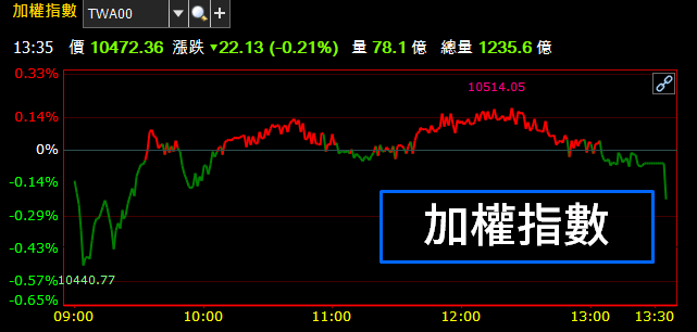 同一天除權息 ! 台新金(2887) 漲 1.48％ 穩步走填息之路，但兆豐金(2886) 卻..