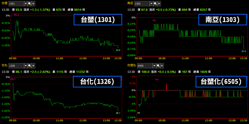 同一天除權息 ! 台新金(2887) 漲 1.48％ 穩步走填息之路，但兆豐金(2886) 卻..