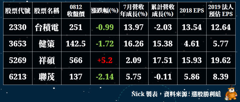 同一天除權息 ! 台新金(2887) 漲 1.48％ 穩步走填息之路，但兆豐金(2886) 卻..