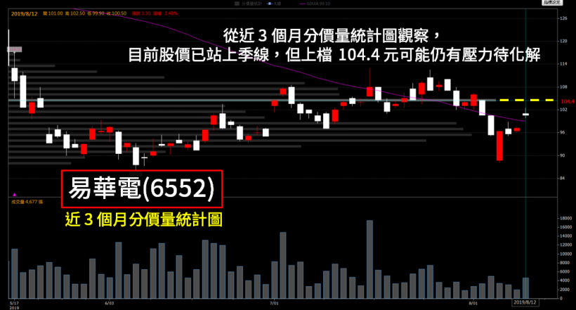 同一天除權息 ! 台新金(2887) 漲 1.48％ 穩步走填息之路，但兆豐金(2886) 卻..