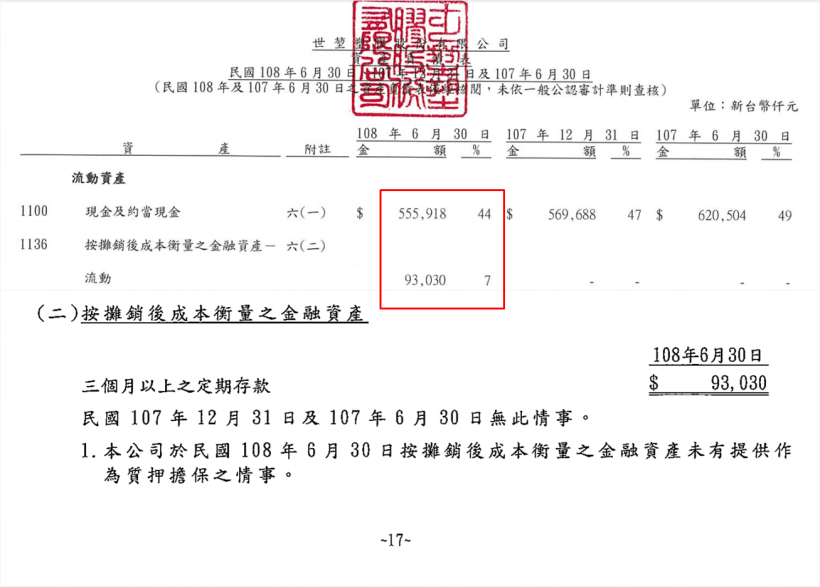 「這 11 檔」防禦股近年平均殖利率 > 4％，且內部人持股比率高.. 與小股民同站一條船 !