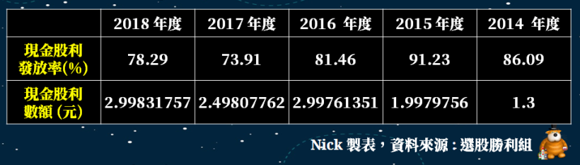 「這 11 檔」防禦股近年平均殖利率 > 4％，且內部人持股比率高.. 與小股民同站一條船 !