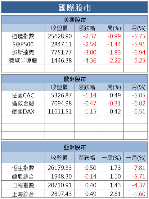 【K晨報】2500 億美元商品稅率提升到 30％ ! 「川普投顧」發威，今日台股行情將.. ?