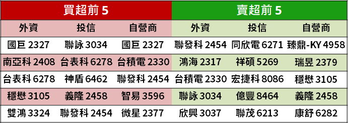 【K晨報】2500 億美元商品稅率提升到 30％ ! 「川普投顧」發威，今日台股行情將.. ?