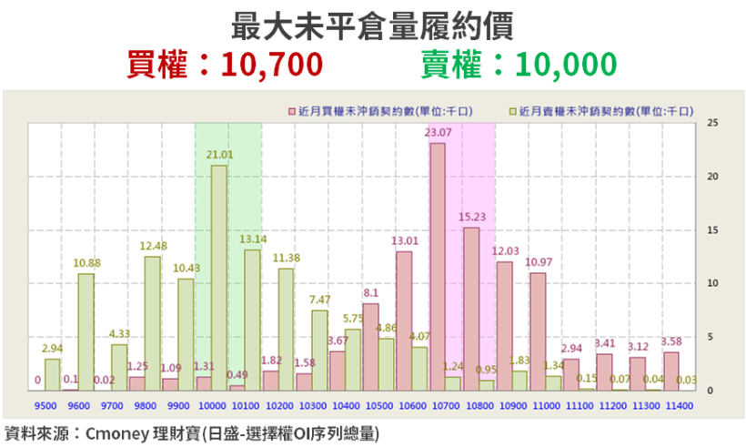 【K晨報】2500 億美元商品稅率提升到 30％ ! 「川普投顧」發威，今日台股行情將.. ?