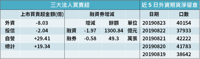 【K晨報】2500 億美元商品稅率提升到 30％ ! 「川普投顧」發威，今日台股行情將.. ?