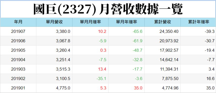  川普打亂台股步調 ! 但「這 2 檔」記憶體股擁『轉單利多』加持.. 股價皆 < 100 元