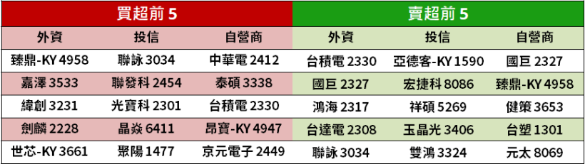 【K晨報】貿易戰未落幕，台積電(2330) 又遭「格芯」指控侵權 ! 股民 : 一波未平一波又起