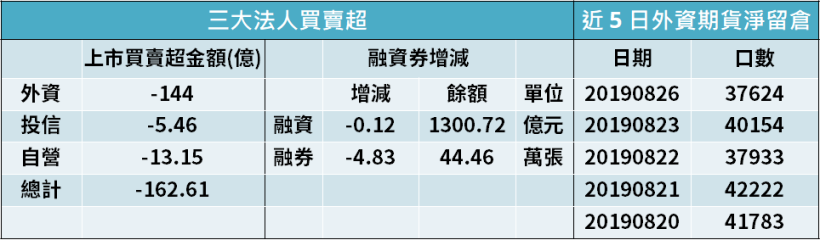 【K晨報】貿易戰未落幕，台積電(2330) 又遭「格芯」指控侵權 ! 股民 : 一波未平一波又起