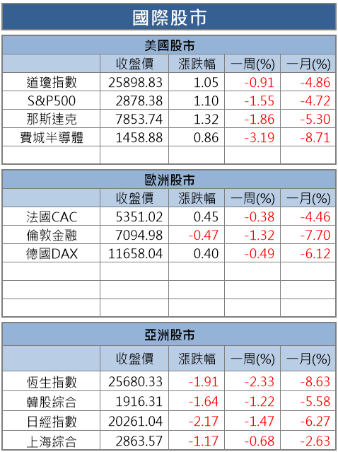 【K晨報】貿易戰未落幕，台積電(2330) 又遭「格芯」指控侵權 ! 股民 : 一波未平一波又起