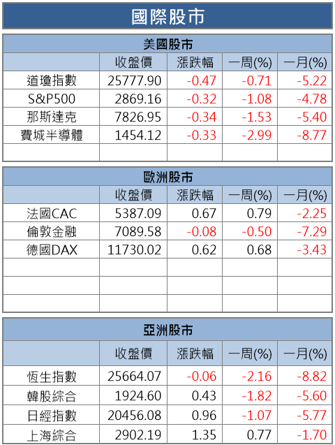 【K晨報】聯發科(2454) 衝 5G  ! 「這 2 檔」封測廠跟著受惠.. 訂單『進補 ING』