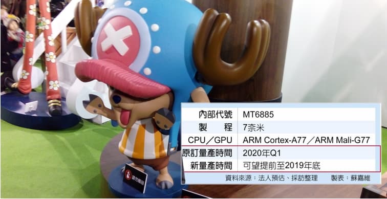 【K晨報】聯發科(2454) 衝 5G  ! 「這 2 檔」封測廠跟著受惠.. 訂單『進補 ING』