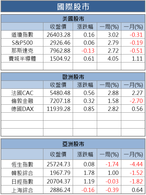 【籌碼K晨報】為避關稅， iPhone 提早組裝..「2 大代工廠」8 月營收可能發酵➹