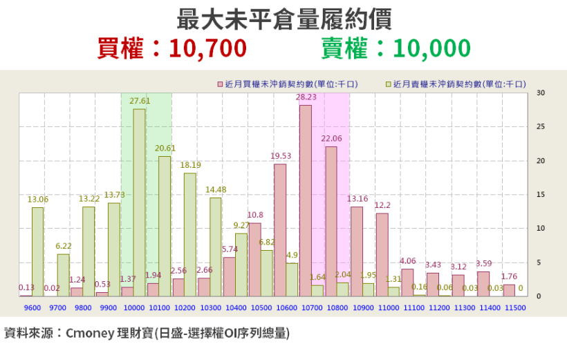 【籌碼K晨報】為避關稅， iPhone 提早組裝..「2 大代工廠」8 月營收可能發酵➹