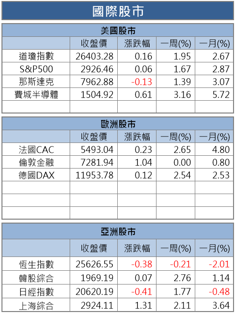 【籌碼K晨報】中國提前 5G 釋照 ，「系統級封裝 (SiP)」訂單增 → 下半年業績看旺