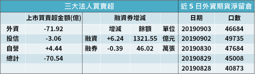 【籌碼K晨報】率先公告八月營收 ! 這間「連接線廠」成長 16％，連續 6 個月寫歷史新高