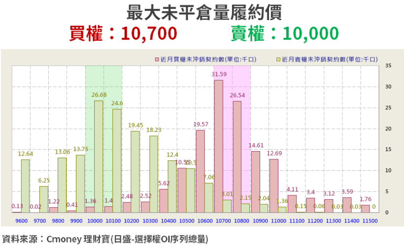 【籌碼K晨報】率先公告八月營收 ! 這間「連接線廠」成長 16％，連續 6 個月寫歷史新高