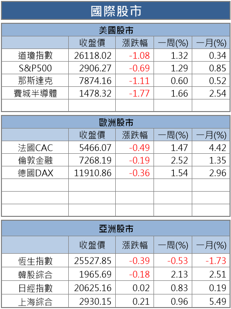 【籌碼K晨報】率先公告八月營收 ! 這間「連接線廠」成長 16％，連續 6 個月寫歷史新高