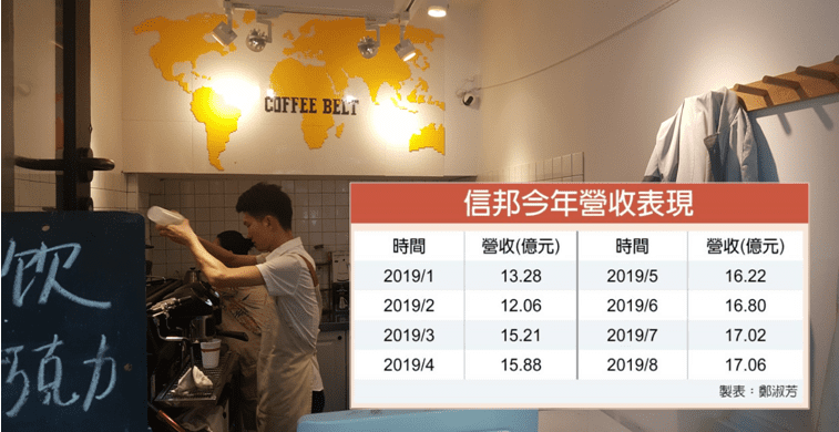 【籌碼K晨報】率先公告八月營收 ! 這間「連接線廠」成長 16％，連續 6 個月寫歷史新高