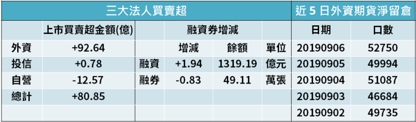 【籌碼K晨報】投信季底作帳股報到，穩懋(3105)、欣興(3037).. 「共 16 檔」被點名 !