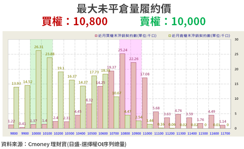 【籌碼K晨報】投信季底作帳股報到，穩懋(3105)、欣興(3037).. 「共 16 檔」被點名 !