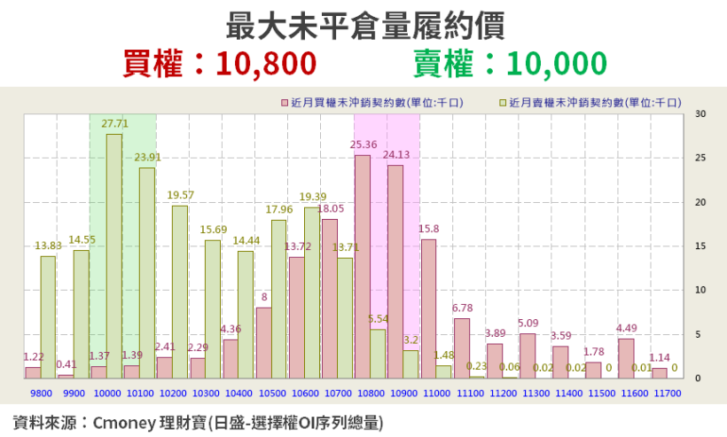 【籌碼K晨報】友達(2409) 3 箭齊發拚翻身：換總經理、撤 ADR、12.5 萬張庫藏股
