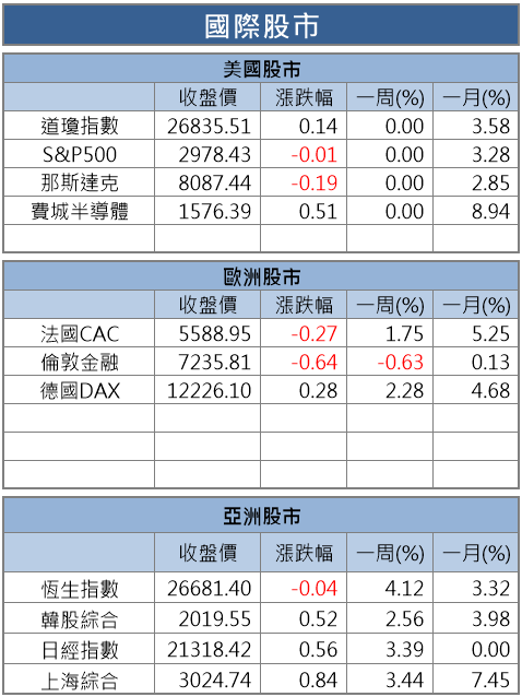 【籌碼K晨報】友達(2409) 3 箭齊發拚翻身：換總經理、撤 ADR、12.5 萬張庫藏股