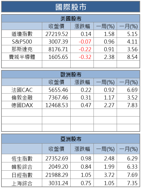 【籌碼K晨報】沙國石油設施遇襲，布蘭特原油「雙位數飆漲」! 美方 : 必要時將動用戰略儲備