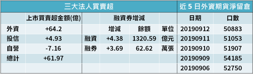 【籌碼K晨報】沙國石油設施遇襲，布蘭特原油「雙位數飆漲」! 美方 : 必要時將動用戰略儲備