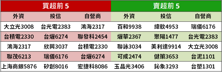 【籌碼K晨報】沙國石油設施遇襲，布蘭特原油「雙位數飆漲」! 美方 : 必要時將動用戰略儲備