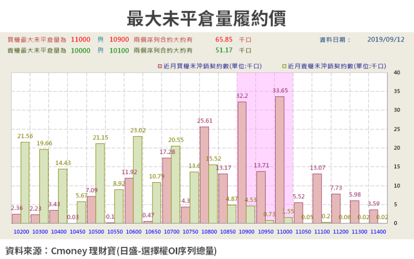 【籌碼K晨報】沙國石油設施遇襲，布蘭特原油「雙位數飆漲」! 美方 : 必要時將動用戰略儲備