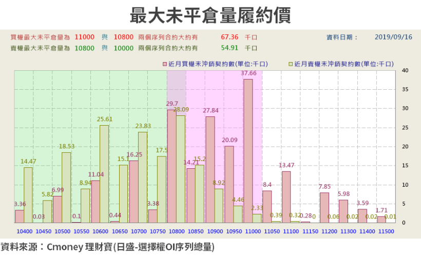 【籌碼K晨報】供過於求 ! 郭明錤預期熱導板單價 Q4 將走跌，「散熱族群」恐須提高警覺..