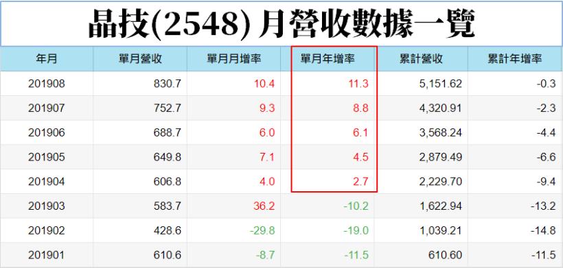產品獲聯發科認證 ! 法人看好 「5G 訂單」點火 2020 年營運.. 目前股價 < 50 元 